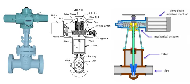 Motorized Gate valve